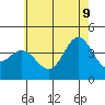 Catalina Harbor tide chart for Tuesday, June 9, 2026