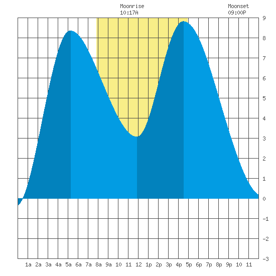Cathlamet tide chart for Saturday, January 16, 2021