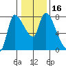 Cathlamet tide chart for Saturday, January 16, 2021