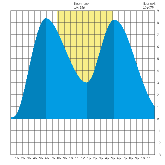 Cathlamet tide chart for Sunday, January 17, 2021