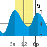 Cathlamet tide chart for Tuesday, January 5, 2021