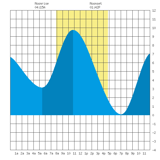 Cathlamet tide chart for Saturday, January 9, 2021