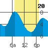 Cathlamet tide chart for Saturday, March 20, 2021