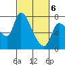 Cathlamet tide chart for Saturday, March 6, 2021