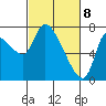 Cathlamet tide chart for Monday, March 8, 2021