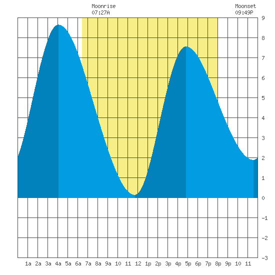 Cathlamet tide chart for Tuesday, April 13, 2021