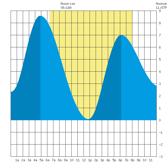 Cathlamet tide chart for Thursday, April 15, 2021