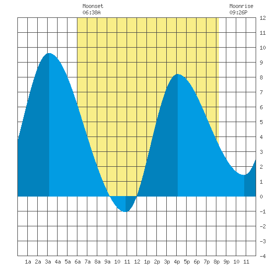 Cathlamet tide chart for Tuesday, April 27, 2021