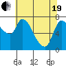 Cathlamet tide chart for Wednesday, May 19, 2021