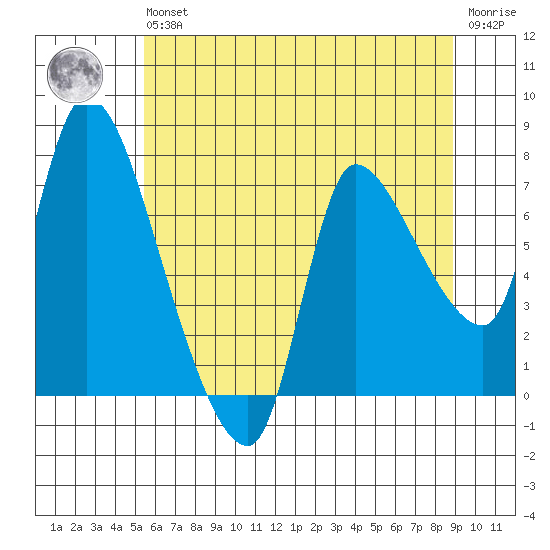 Cathlamet tide chart for Wednesday, May 26, 2021