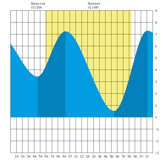 Cathlamet tide chart for Tuesday, May 4, 2021
