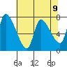 Cathlamet tide chart for Sunday, May 9, 2021