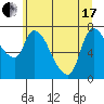 Cathlamet tide chart for Thursday, June 17, 2021