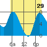 Cathlamet tide chart for Tuesday, June 29, 2021