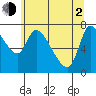 Cathlamet tide chart for Wednesday, June 2, 2021
