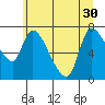 Cathlamet tide chart for Wednesday, June 30, 2021