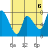Cathlamet tide chart for Sunday, June 6, 2021