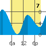 Cathlamet tide chart for Monday, June 7, 2021