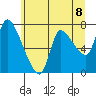 Cathlamet tide chart for Tuesday, June 8, 2021