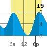 Cathlamet tide chart for Thursday, July 15, 2021