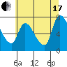 Cathlamet tide chart for Saturday, July 17, 2021
