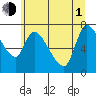 Cathlamet tide chart for Thursday, July 1, 2021