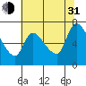 Cathlamet tide chart for Saturday, July 31, 2021