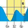 Cathlamet tide chart for Tuesday, July 6, 2021