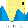 Cathlamet tide chart for Thursday, July 8, 2021