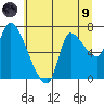 Cathlamet tide chart for Friday, July 9, 2021