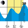 Cathlamet tide chart for Monday, August 30, 2021