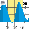 Cathlamet tide chart for Monday, September 20, 2021