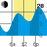 Cathlamet tide chart for Tuesday, September 28, 2021