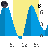 Cathlamet tide chart for Monday, September 6, 2021