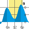 Cathlamet tide chart for Saturday, October 9, 2021