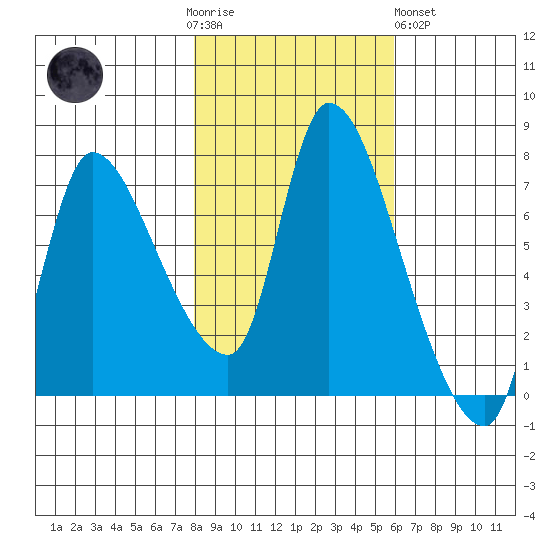 Cathlamet tide chart for Thursday, November 4, 2021