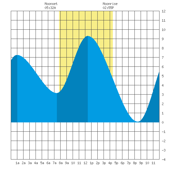 Cathlamet tide chart for Thursday, December 16, 2021