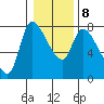 Cathlamet tide chart for Saturday, January 8, 2022