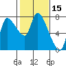 Cathlamet tide chart for Tuesday, February 15, 2022