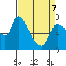 Cathlamet tide chart for Thursday, April 7, 2022