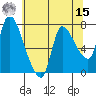 Cathlamet tide chart for Sunday, May 15, 2022