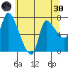 Cathlamet tide chart for Monday, May 30, 2022