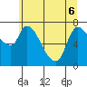 Cathlamet tide chart for Monday, June 6, 2022