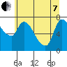 Cathlamet tide chart for Tuesday, June 7, 2022