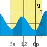 Cathlamet tide chart for Thursday, June 9, 2022