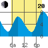 Cathlamet tide chart for Wednesday, July 20, 2022
