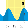 Cathlamet tide chart for Tuesday, July 5, 2022