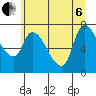 Cathlamet tide chart for Wednesday, July 6, 2022