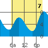 Cathlamet tide chart for Thursday, July 7, 2022