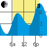 Cathlamet tide chart for Saturday, September 3, 2022